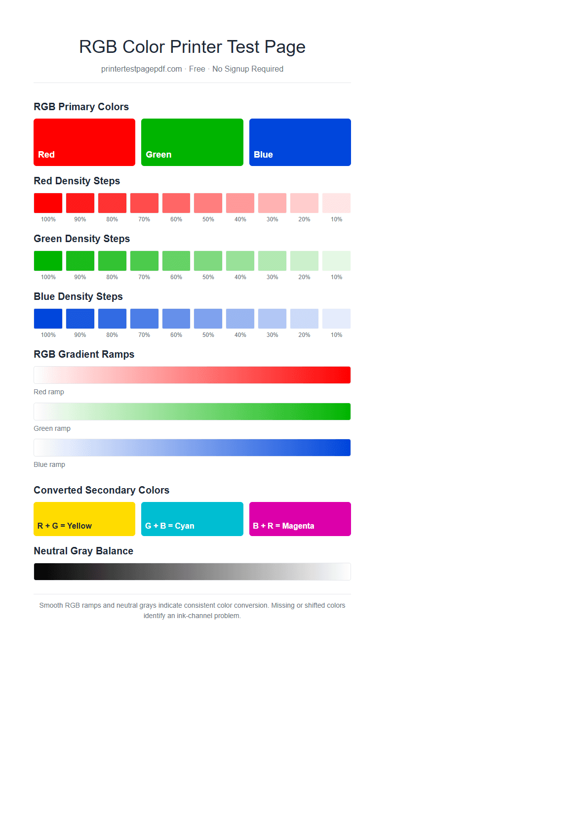 Printable RGB printer test page with red, green, and blue density steps, gradients, secondary colors, and gray balance