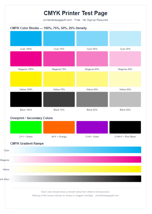 Printable CMYK printer test page with cyan, magenta, yellow, and black density blocks and gradients